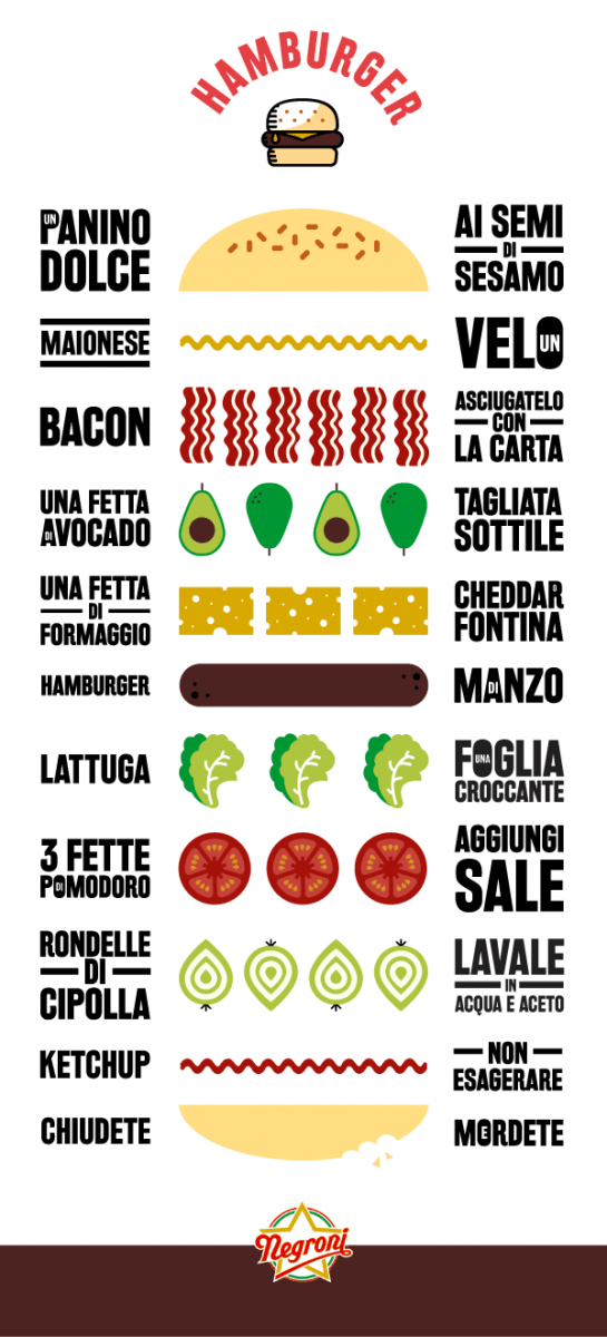 Hamburger infografica