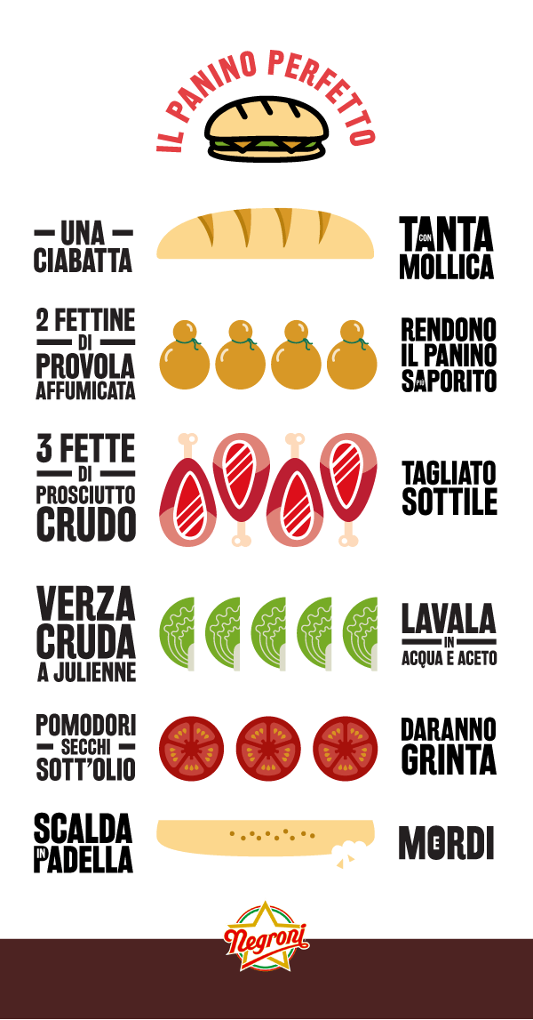 Panino perfetto infografica